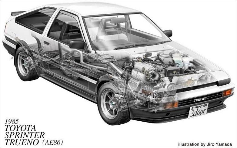 AE86